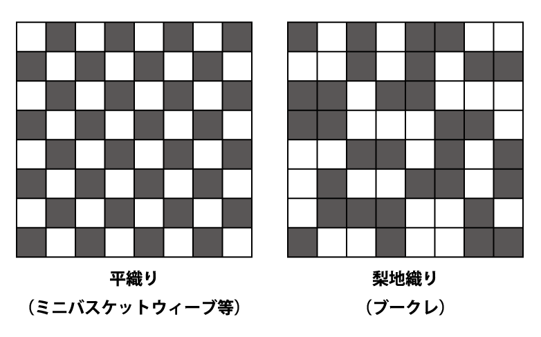チルウィッチ・ランチョンマットのブークレ柄