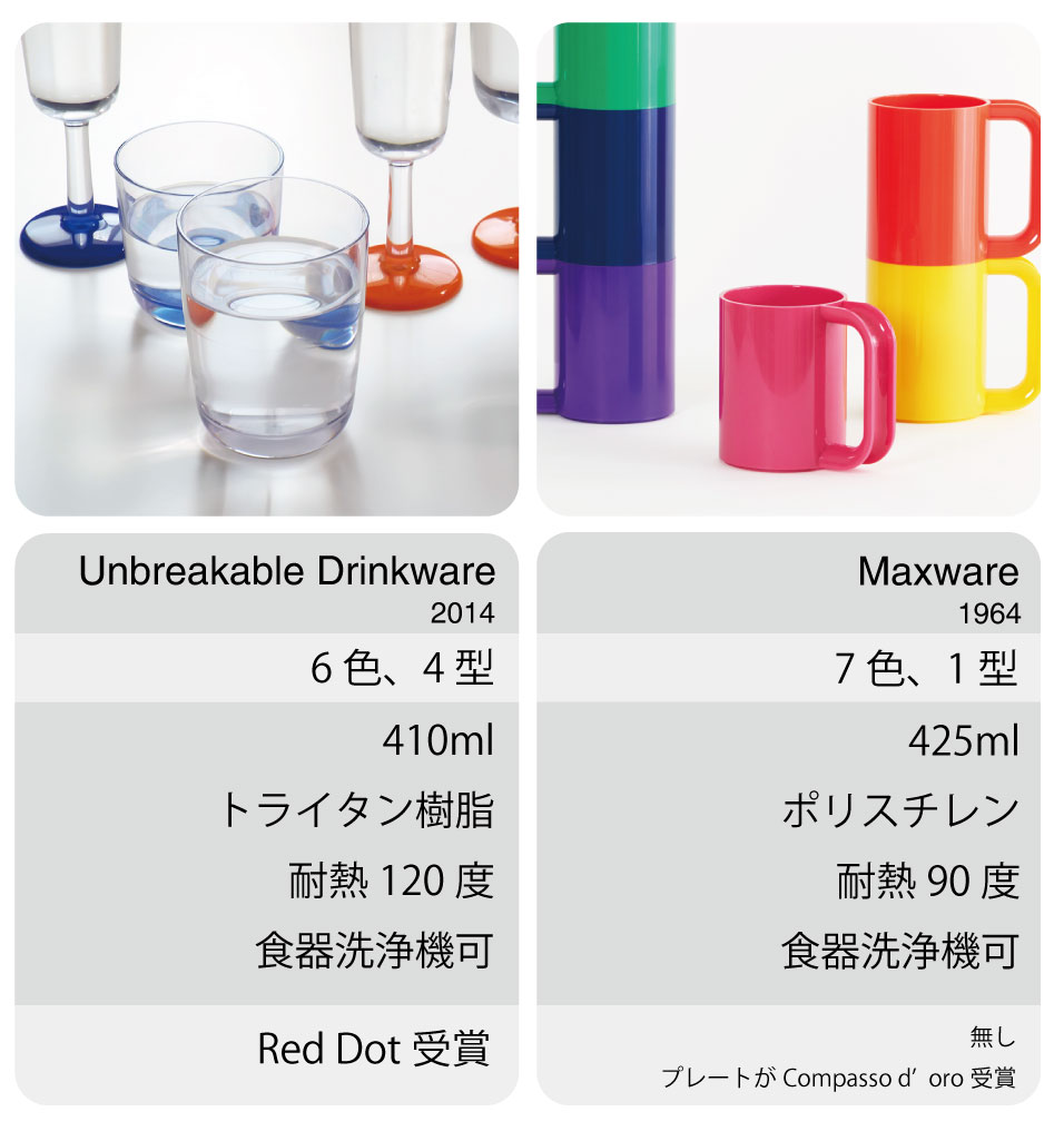 Palm Productsから発売されたマークニューソンのトライタン樹脂製のグラスとHellerから発売されたマッシモ・ヴィグネリのポリスチレン製のマグカップ